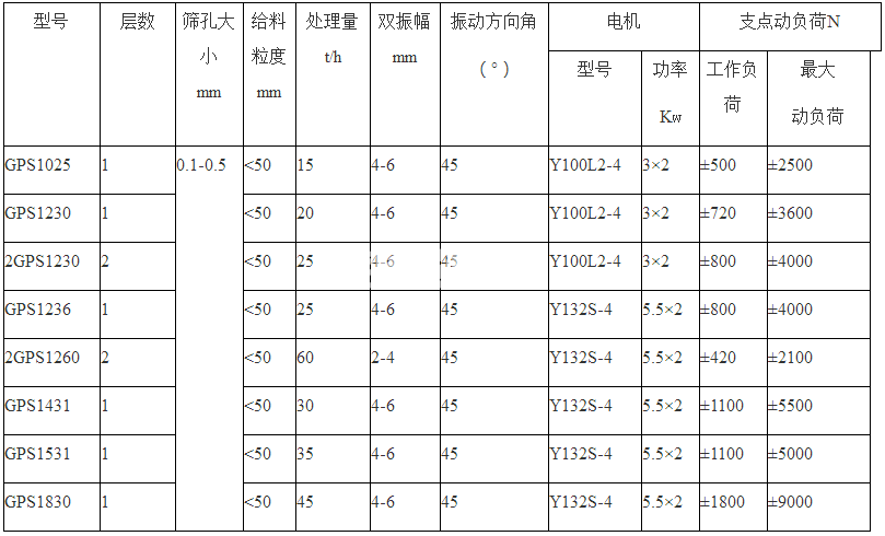 高频筛(图1)